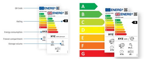 voltage ratings uk